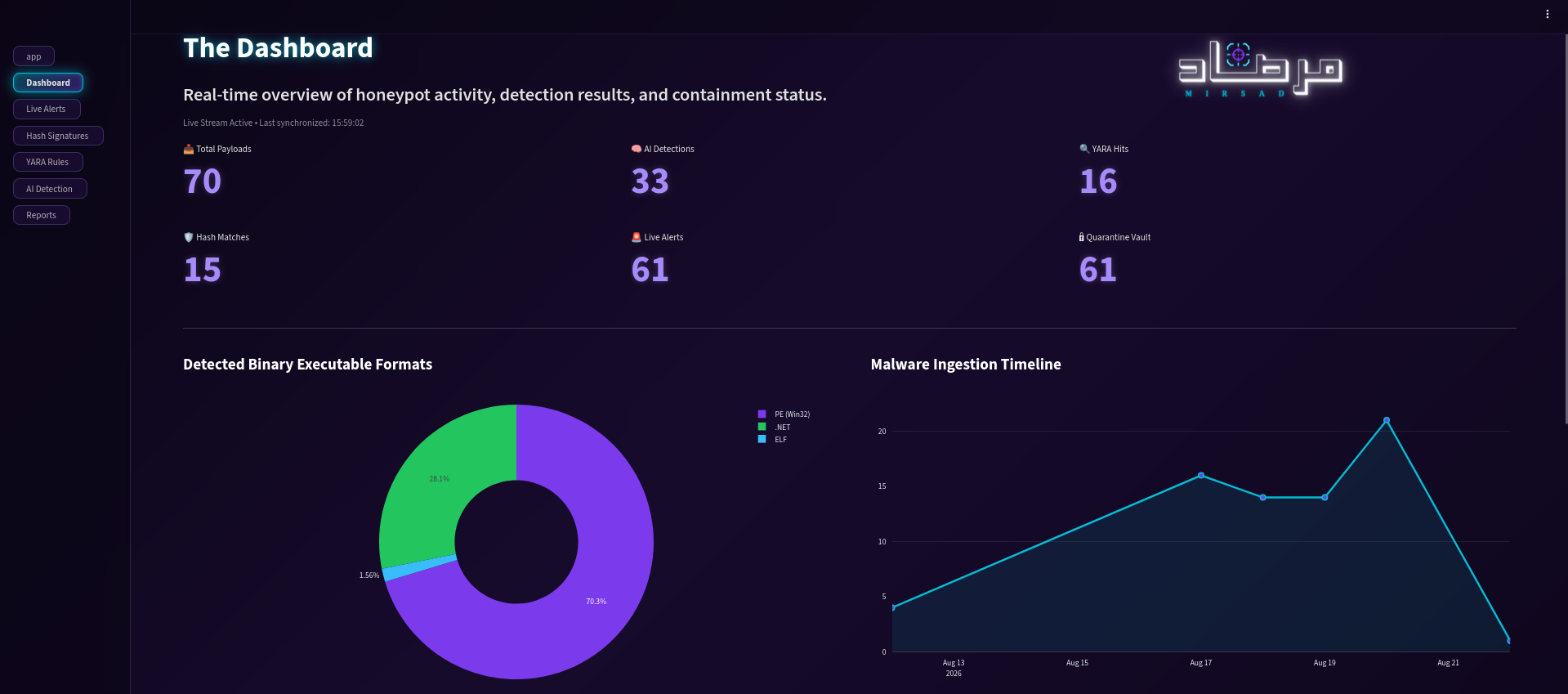 Main Dashboard